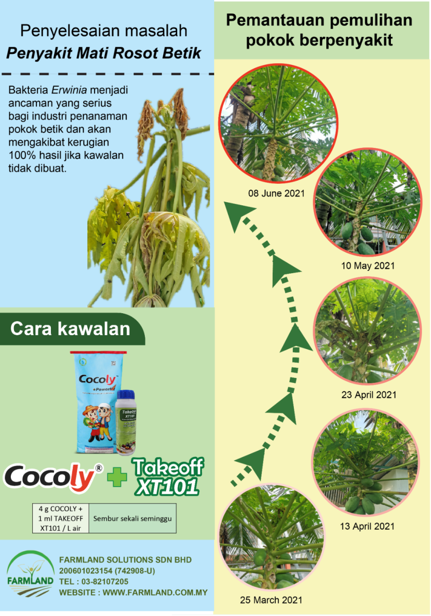 Enhanced Agrochemical Performance 1